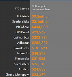 List of PTC sites analytics